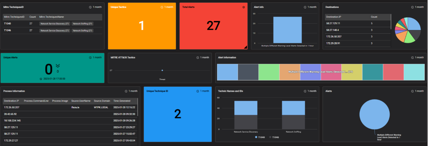 Dashboard